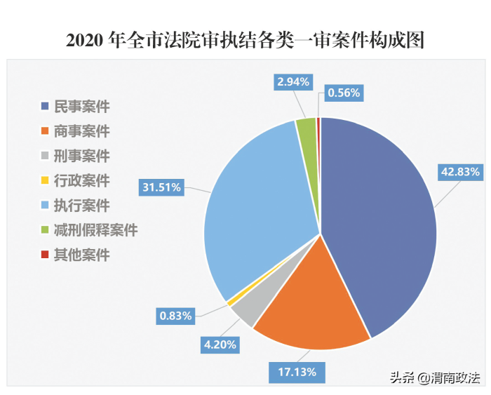 服務(wù)大局風(fēng)帆勁 司法為民奏強(qiáng)音 ——渭南市中級(jí)人民法院2020年工作綜述