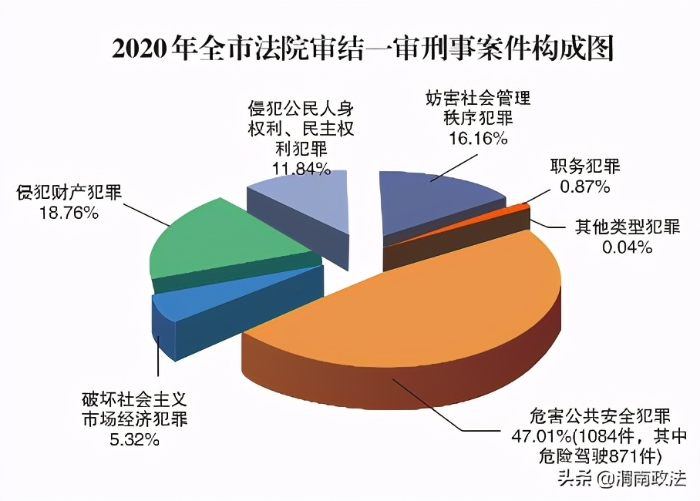 服務(wù)大局風(fēng)帆勁 司法為民奏強(qiáng)音 ——渭南市中級(jí)人民法院2020年工作綜述