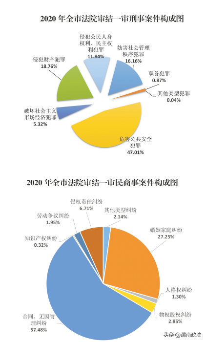 服務(wù)大局風(fēng)帆勁 司法為民奏強(qiáng)音 ——渭南市中級(jí)人民法院2020年工作綜述