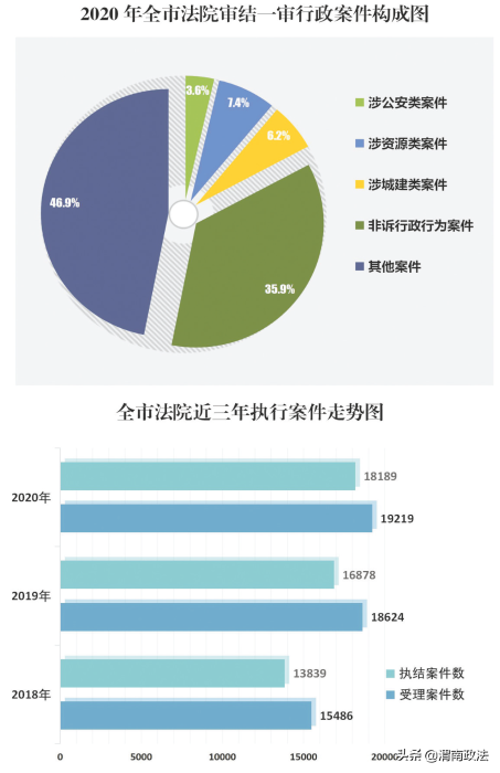服務(wù)大局風(fēng)帆勁 司法為民奏強(qiáng)音 ——渭南市中級(jí)人民法院2020年工作綜述