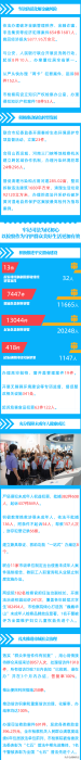【聚焦】一圖讀懂渭南市人民檢察院工作報(bào)告
