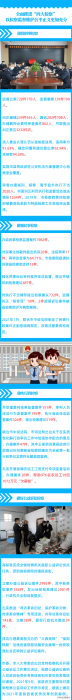 【聚焦】一圖讀懂渭南市人民檢察院工作報(bào)告