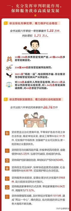 一圖讀懂渭南市中級人民法院工作報告