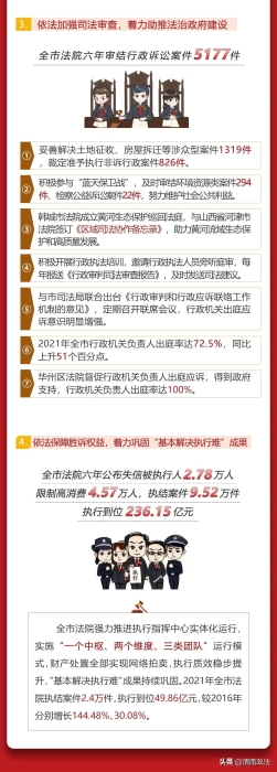 一圖讀懂渭南市中級人民法院工作報告