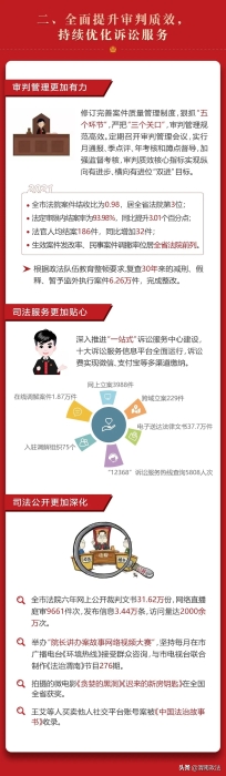 一圖讀懂渭南市中級人民法院工作報告