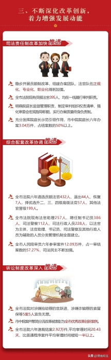 一圖讀懂渭南市中級人民法院工作報告